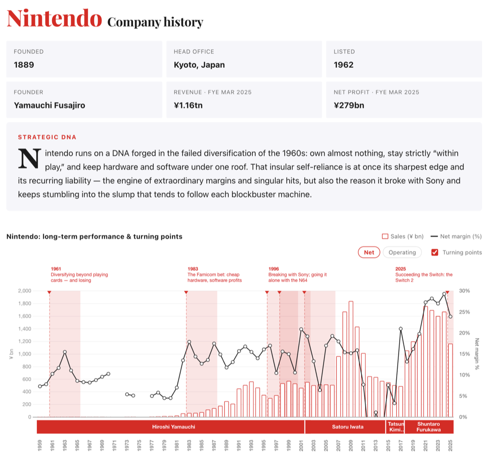 Nintendo — company history