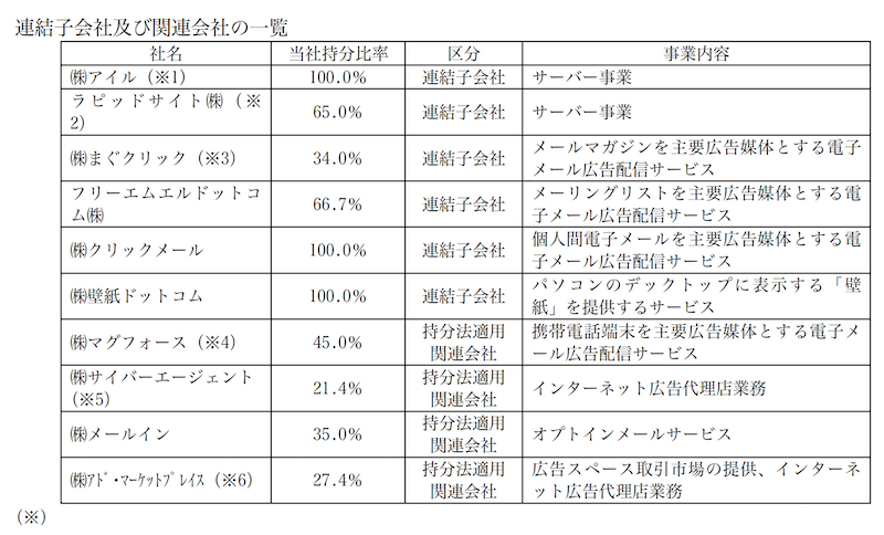 GMOの関係会社一覧（2001/8）