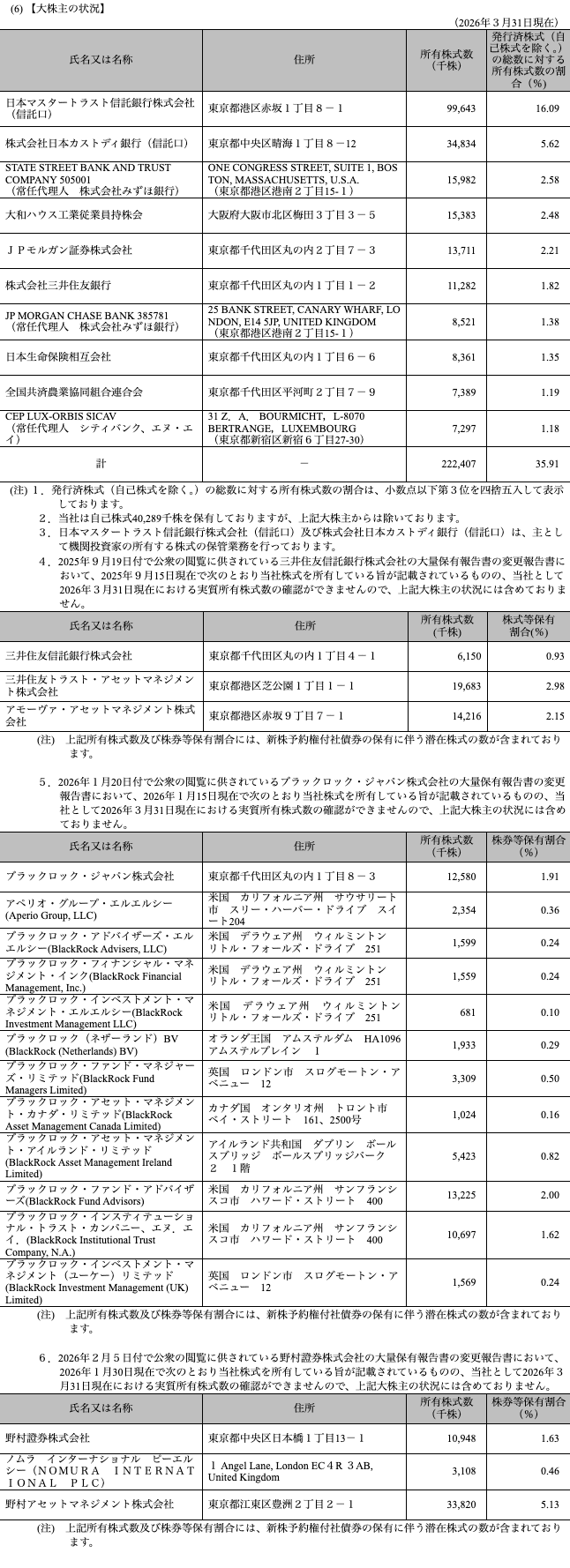有価証券報告書（2026年3月期）【大株主の状況】の表