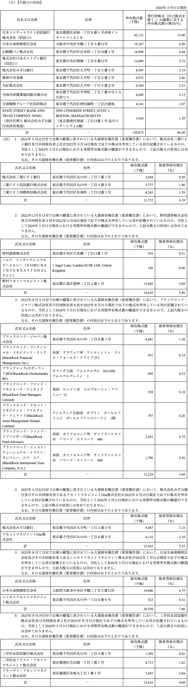 有価証券報告書（2026年3月期）【大株主の状況】の表