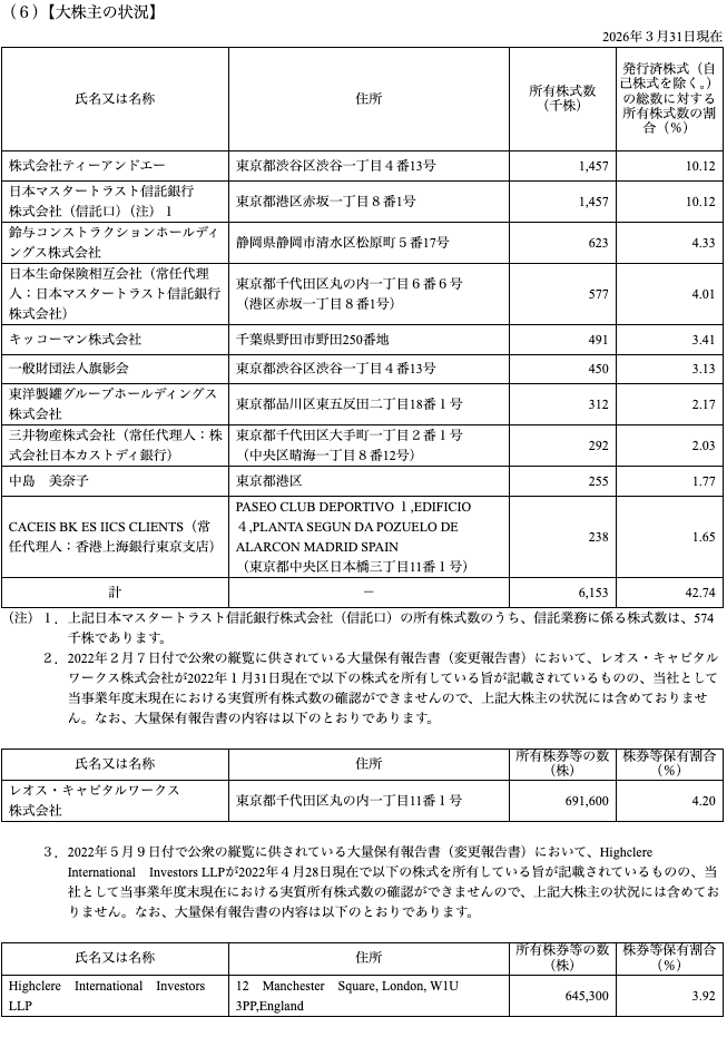 有価証券報告書（2026年3月期）【大株主の状況】の表