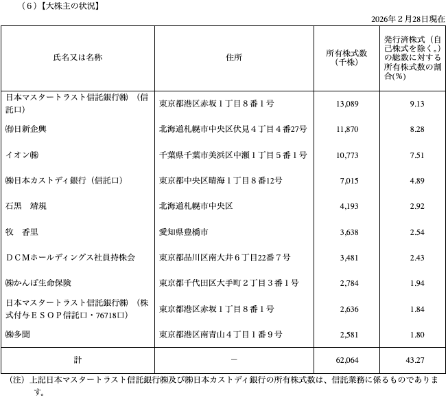 有価証券報告書（2026年2月期）【大株主の状況】の表