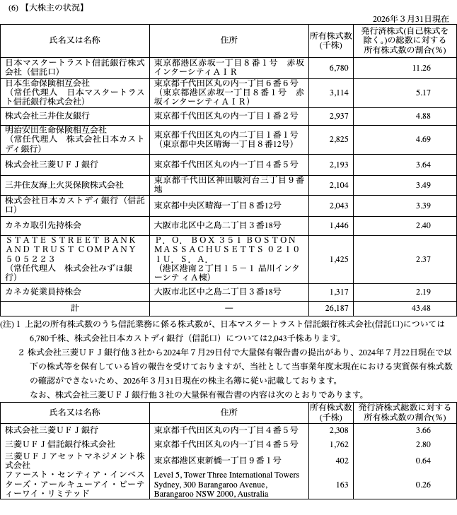 有価証券報告書（2026年3月期）【大株主の状況】の表