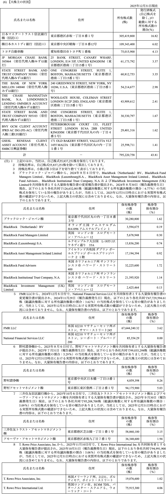 有価証券報告書（2025年12月期）【大株主の状況】の表