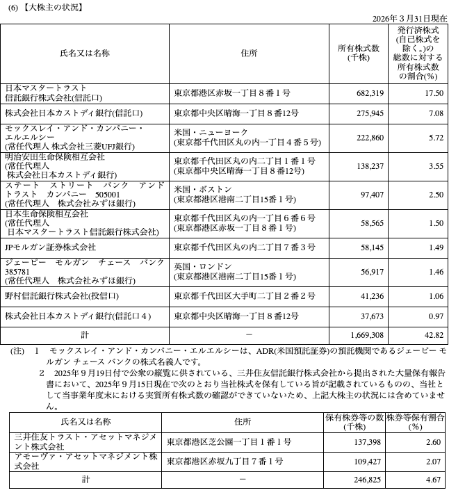 有価証券報告書（2026年3月期）【大株主の状況】の表