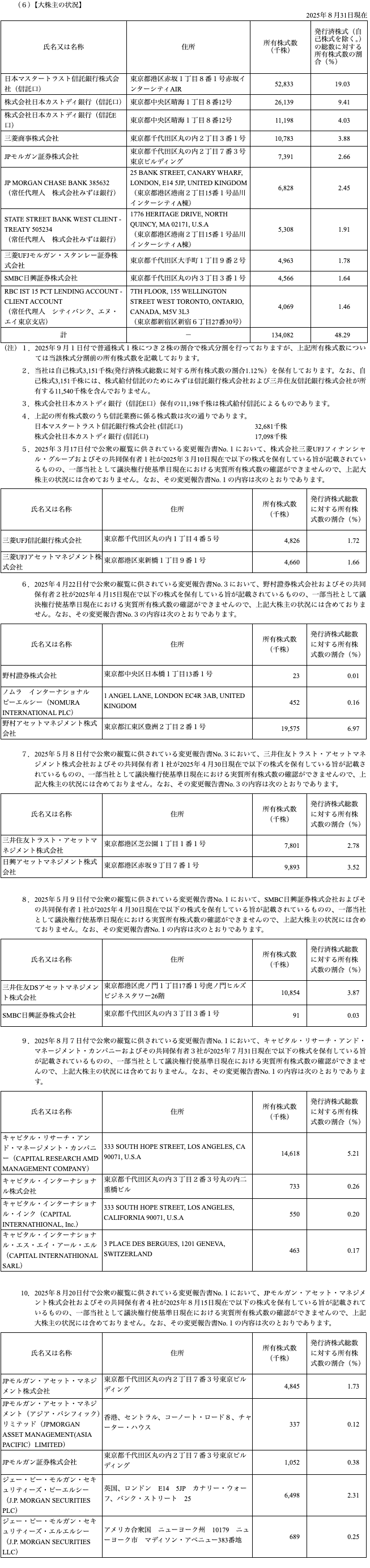有価証券報告書（2025年8月期）【大株主の状況】の表