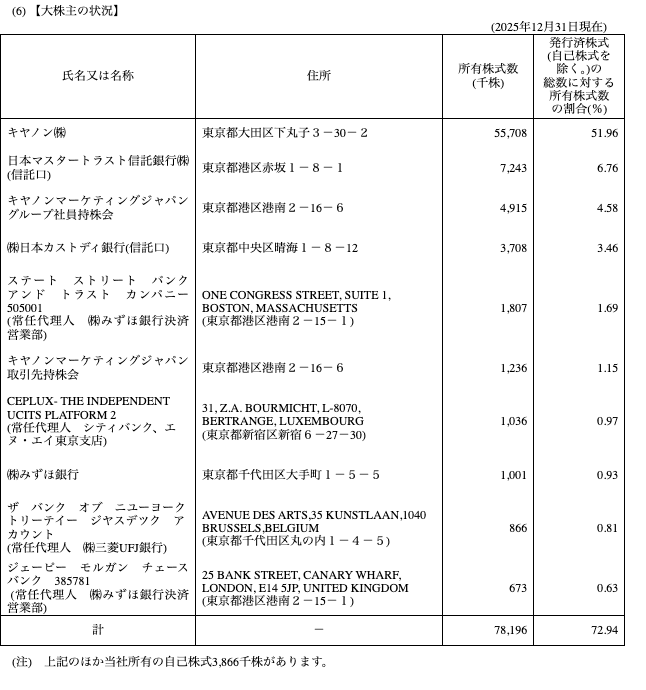 有価証券報告書（2025年12月期）【大株主の状況】の表