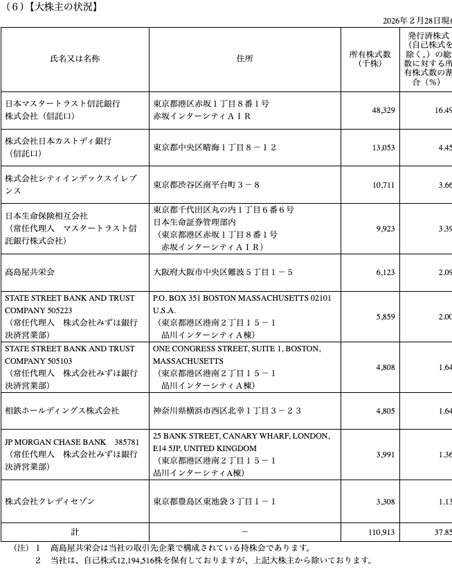 有価証券報告書（2026年2月期）【大株主の状況】の表