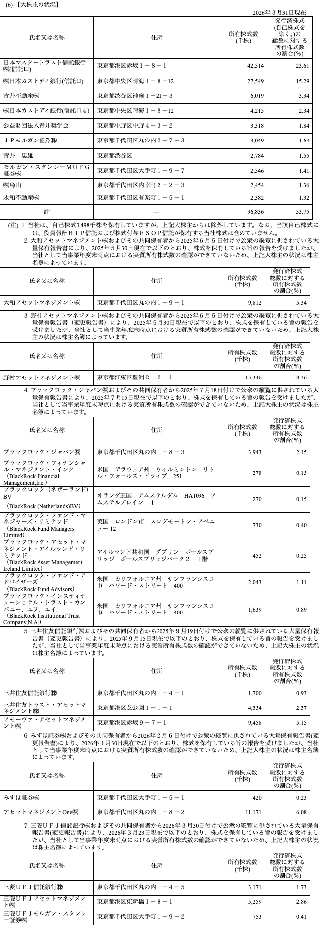 有価証券報告書（2026年3月期）【大株主の状況】の表