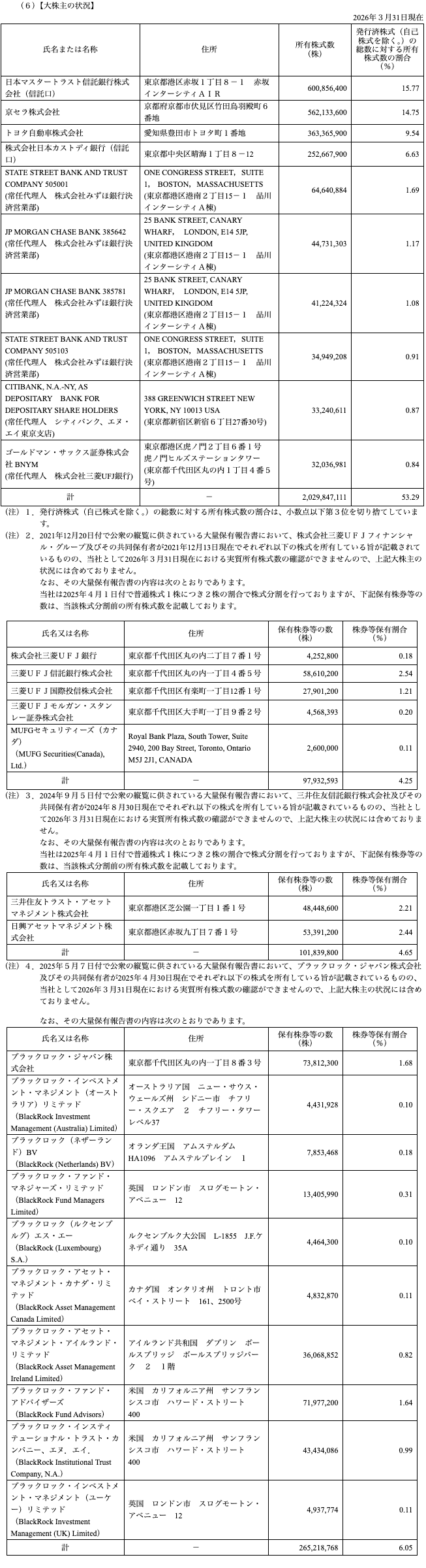 有価証券報告書（2026年3月期）【大株主の状況】の表