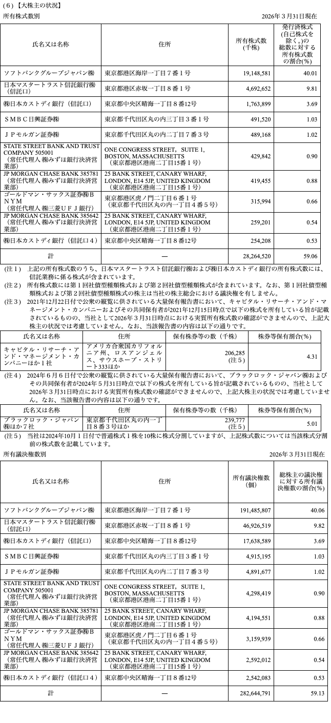 有価証券報告書（2026年3月期）【大株主の状況】の表