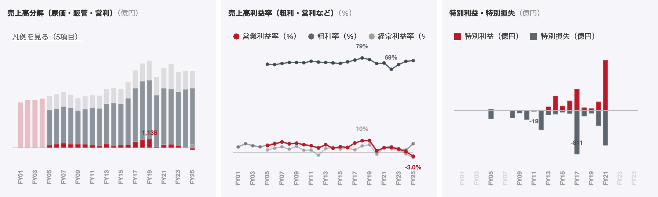 資生堂社史 資生堂と銀座のあゆみ八十五年 資生堂社史 : 資生堂と銀座のあゆみ八十五年』 【資生堂, 1957